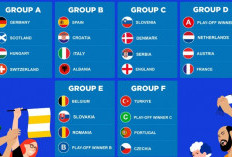 Drawing Euro 2024: Spanyol, Italia, Kroasia di 'Grup Neraka'