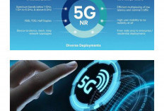 Kecepatan 5G Bikin Dunia Bergerak Tanpa Henti, Semua Jadi Lebih Dekat dan Instan