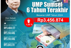 UMP Sumsel Bakal Ada Kenaikan