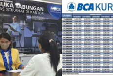 Cicilan KUR BCA 2025 Mulai Rp190 Ribu! Plafon Hingga Rp500 Juta, Cek Cara Daftarnya!