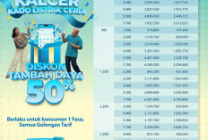 KALCER” Kado Listrik Ceria”