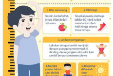 Pengen Punya Keturunan Tinggi? Lakukan 6 Hal Ini Untuk Buah Hati Sedari Dini