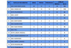 Jadikan Pembelajaran Jauh Lebih Baik Lagi