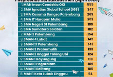  SMA Negeri 1 Pagaralam Tembus 18 Besar SMA/MA Terbaik di Sumsel 2026