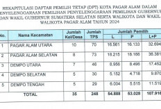 107.916 Masyarakat Pagaralam Salurkan Hak Pilih