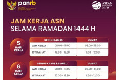 Jam Kerja Selama Ramadhan Dipersingkat