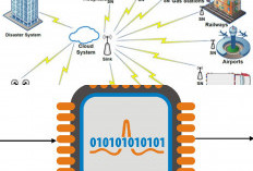 Baru Detik Ini! IoT Bisa Deteksi Gempa Sebelum Terjadi