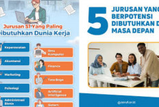Yuk Intip 5 Jurusan Kuliah yang Paling Dicari Dunia Kerja 2026: Nomor 3 Bikin Gaji Melonjak Tajam!