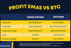 Bitcoin vs Emas: Para Pendiri Glassnode Memperkirakan Penembusan 65 Kali BTC