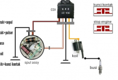 Jangan Salah Pilih! Rahasia Dongkrak Performa Yamaha RX King Ada di CDI Ini