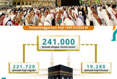 Masyaallah Kuota Haji Indonesia 2024 Terbanyak dalam Sejarah 
