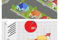 Jangan Nekat! Ini Aturan Main dan Risiko Jual Rumah yang Suratnya Masih Dijaminkan ke Bank!