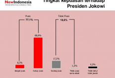 Kepuasan Publik Tembus 77,1 Persen