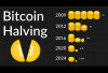 Pasca Halving Day, Bitcoin Diprediksi Naik 79 Persen! Benarkah?
