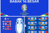 EURO 2024 - Jadwal Babak 16 Besar Terkonfirmasi