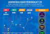 Mengeksplorasi Keunggulan, 17 Kampus Terbaik di Indonesia Versi The Asia University Rankings 2024
